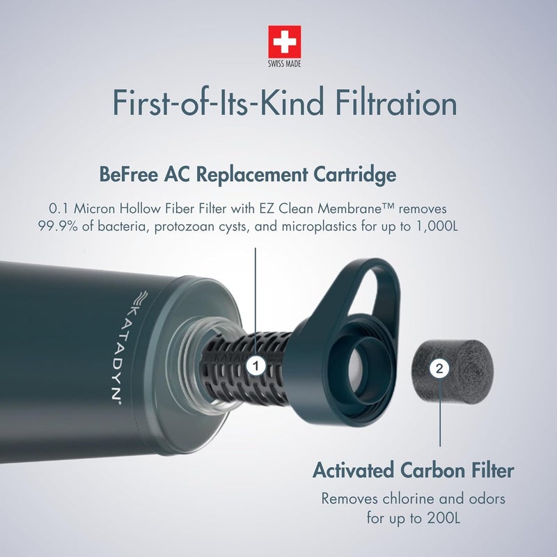 KATADYN BeFree AC Replacement Cartridge (Slate Blue) - Image 4